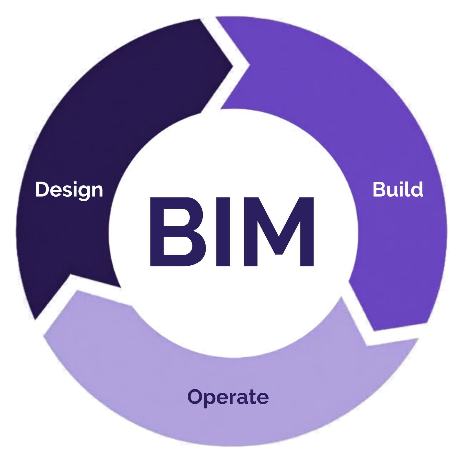 Tecnología BIM en SYMICSA